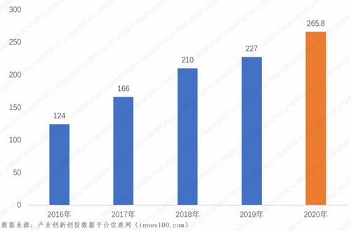 赛智时代 2020年我国大数据产业发展研究——聚焦工业互联网数据服务