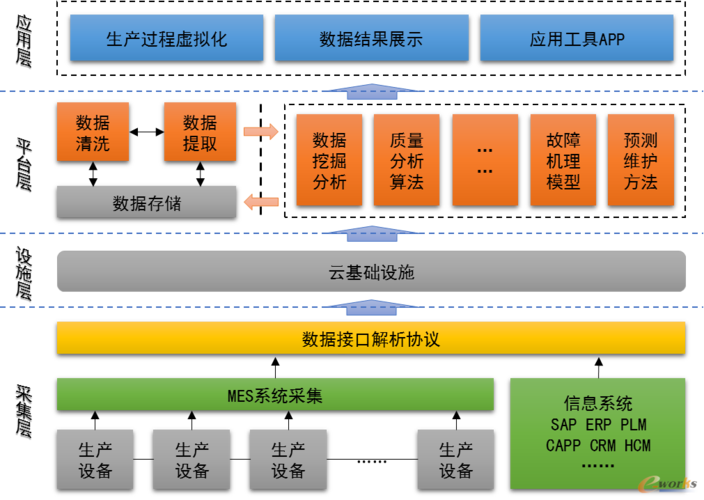 昊志机电 借助工业互联网打造智慧工厂，数据服务驱动智造未来